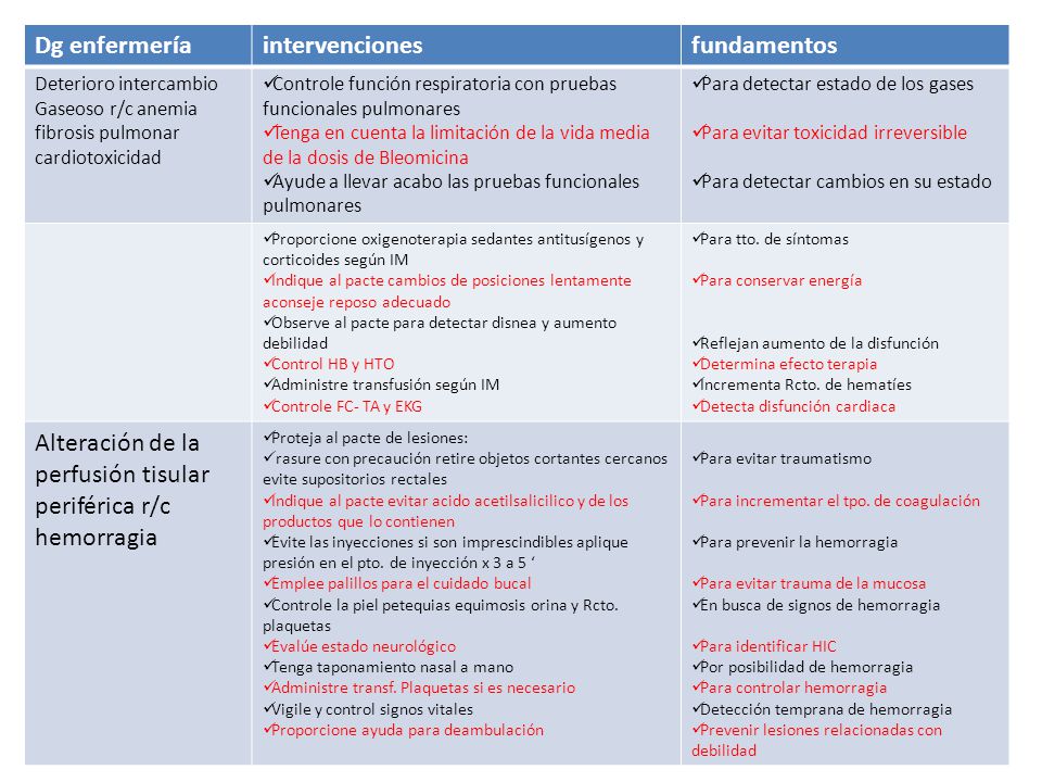 Alteración de la perfusión tisular relacionada con las pautas de hipertensión